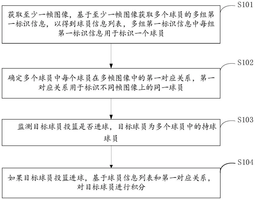 如何利用激励提升团队篮球训练的积极性_2